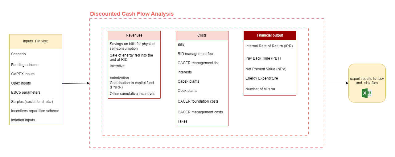 DCF_scheme